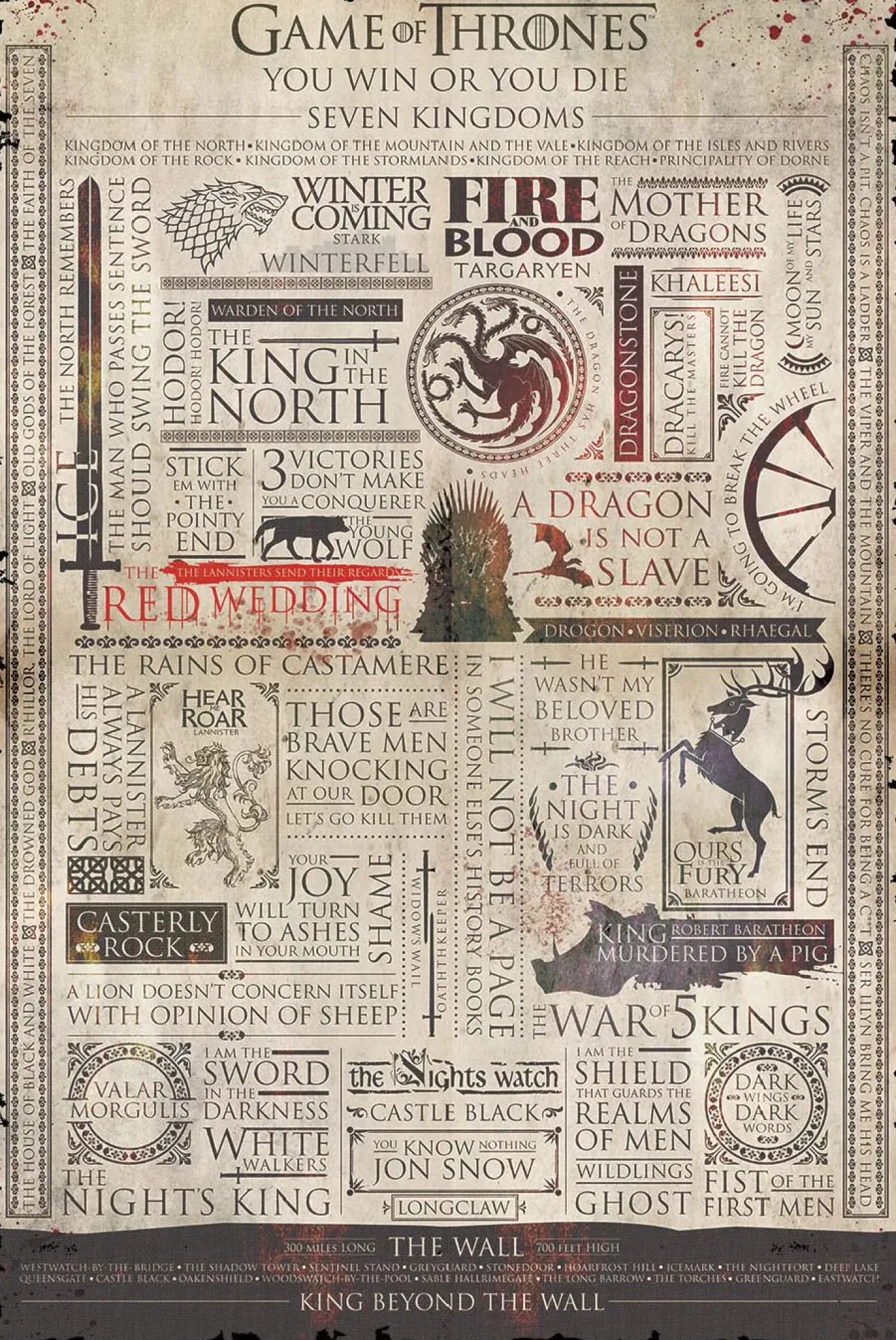 Poster Game Of Thrones Infographic, Nr. 213